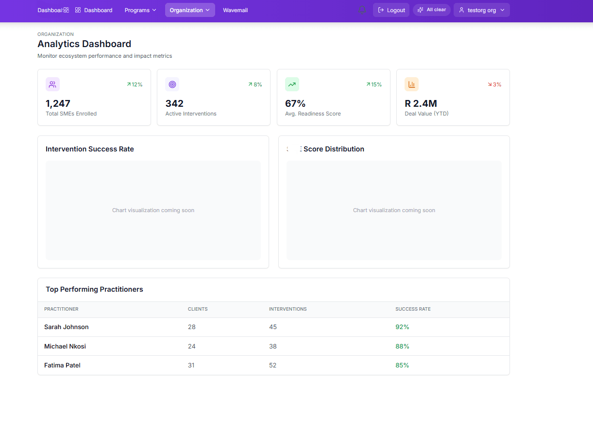 SME compliance and scoring platform dashboard interface